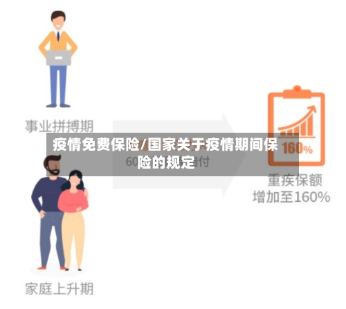 疫情免费保险/国家关于疫情期间保险的规定