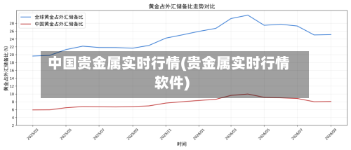 中国贵金属实时行情(贵金属实时行情软件)