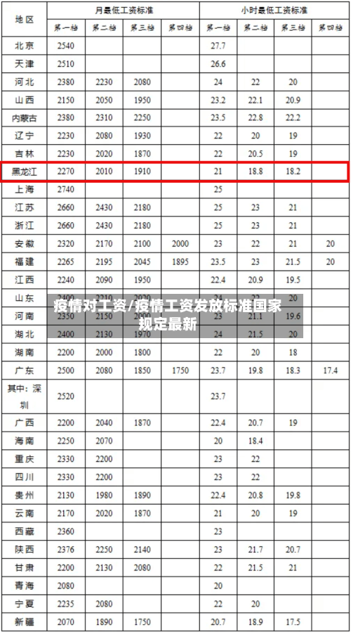 疫情对工资/疫情工资发放标准国家规定最新-第2张图片