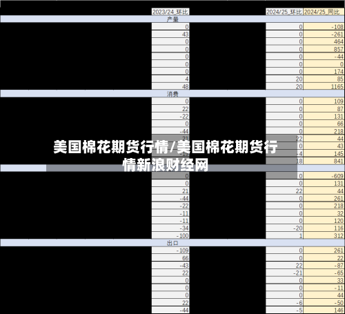 美国棉花期货行情/美国棉花期货行情新浪财经网-第2张图片