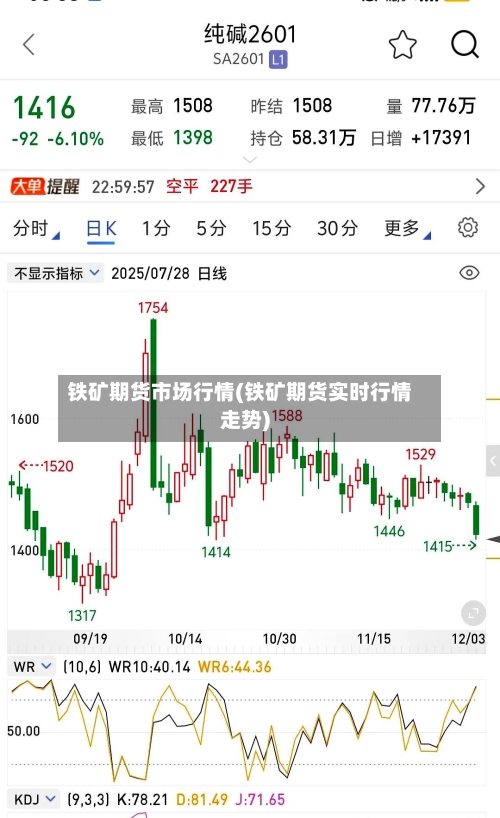铁矿期货市场行情(铁矿期货实时行情走势)-第3张图片