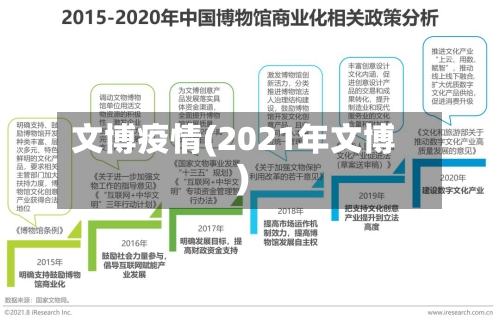 文博疫情(2021年文博)-第2张图片