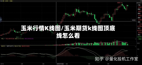 玉米行情K线图/玉米期货k线图顶底线怎么看