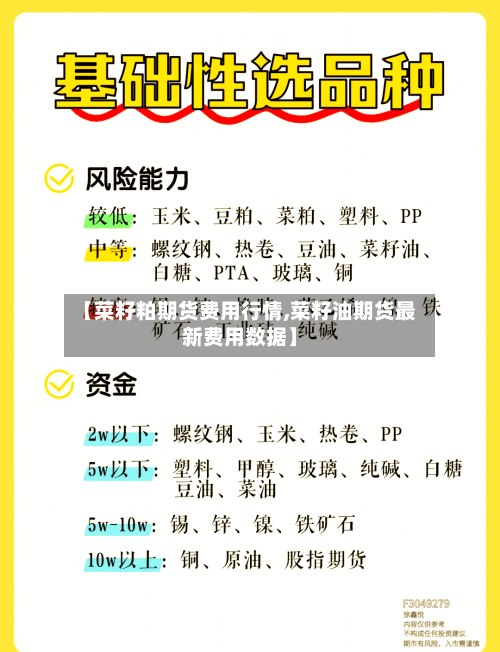 【菜籽粕期货费用行情,菜籽油期货最新费用数据】