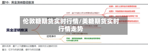伦敦糖期货实时行情/美糖期货实时行情走势