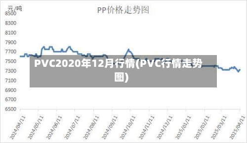 PVC2020年12月行情(PVC行情走势图)
