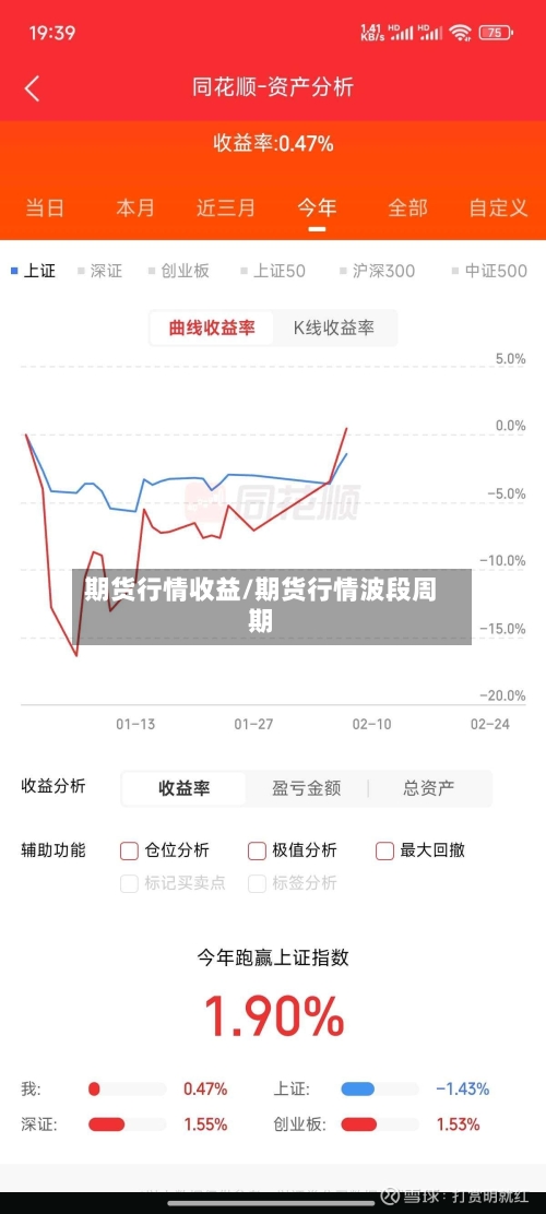 期货行情收益/期货行情波段周期-第2张图片
