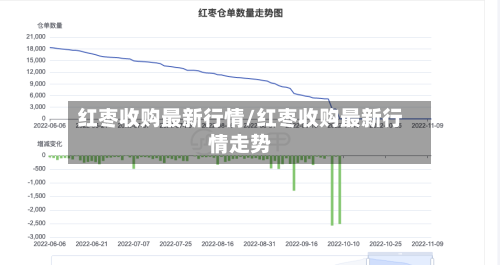 红枣收购最新行情/红枣收购最新行情走势-第2张图片