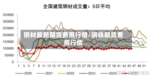 钢材最新期货费用行情/钢铁期货费用行情-第2张图片