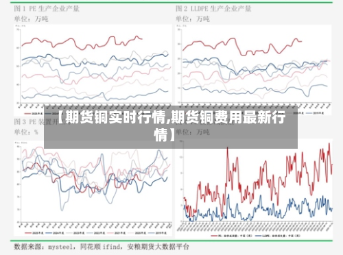 【期货铜实时行情,期货铜费用最新行情】
