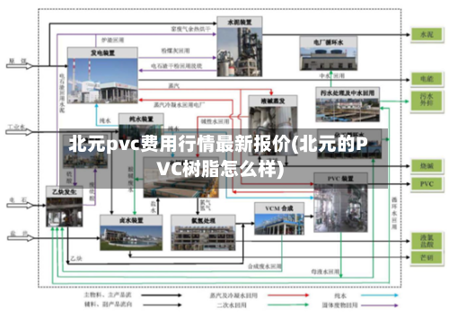 北元pvc费用行情最新报价(北元的PVC树脂怎么样)