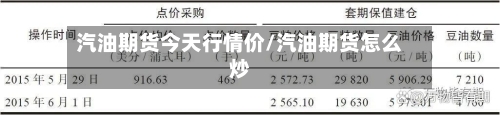 汽油期货今天行情价/汽油期货怎么炒-第3张图片