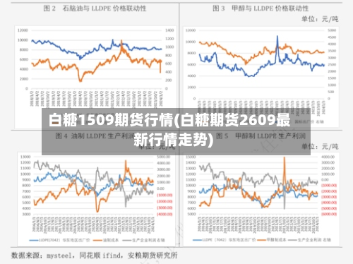 白糖1509期货行情(白糖期货2609最新行情走势)-第3张图片
