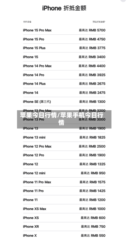 苹果今日行情/苹果手机今日行情-第2张图片
