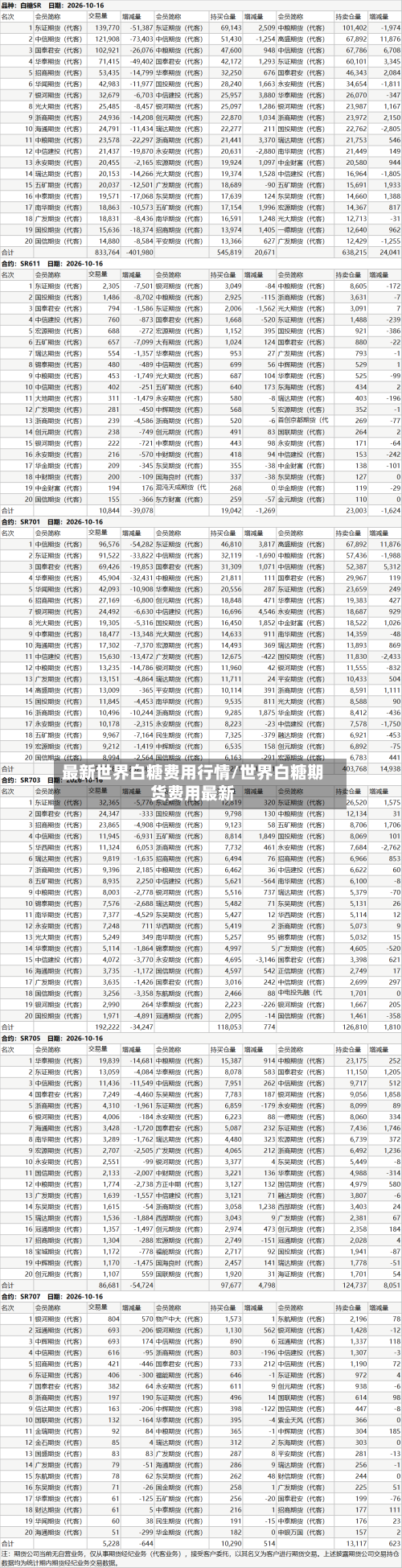 最新世界白糖费用行情/世界白糖期货费用最新