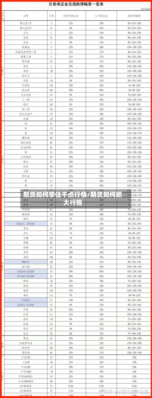 期货如何拿住千点行情/期货如何抓大行情-第2张图片