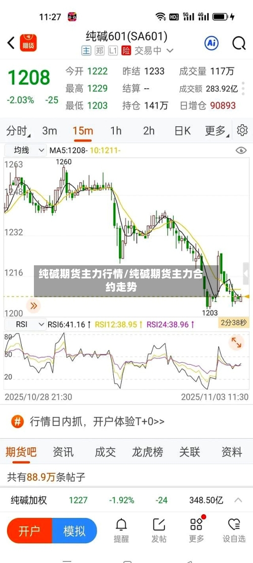 纯碱期货主力行情/纯碱期货主力合约走势-第2张图片