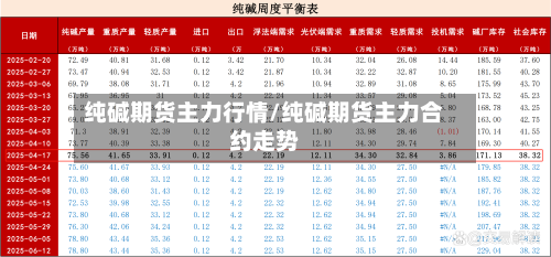 纯碱期货主力行情/纯碱期货主力合约走势-第3张图片