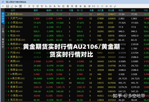黄金期货实时行情AU2106/黄金期货实时行情对比-第2张图片