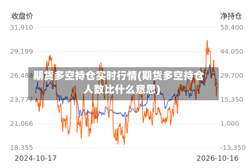 期货多空持仓实时行情(期货多空持仓人数比什么意思)