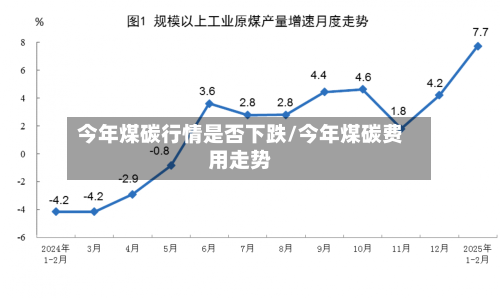 今年煤碳行情是否下跌/今年煤碳费用走势