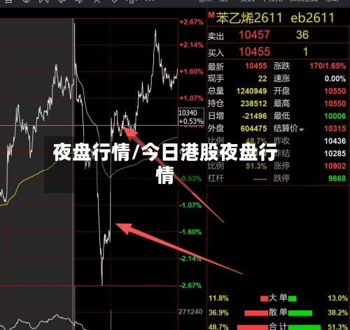 夜盘行情/今日港股夜盘行情-第2张图片