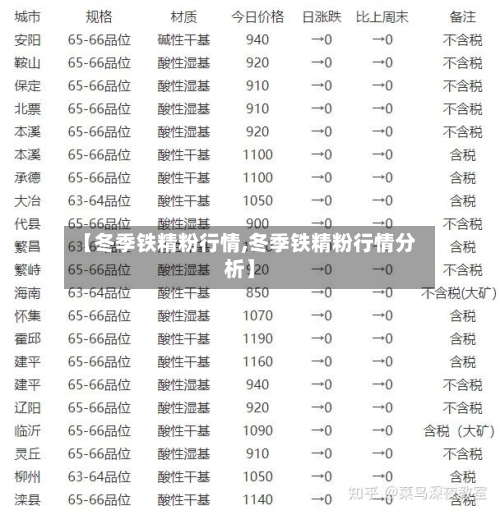 【冬季铁精粉行情,冬季铁精粉行情分析】
