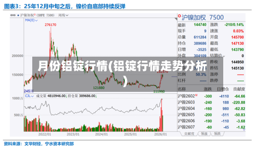 月份铝锭行情(铝锭行情走势分析)-第3张图片
