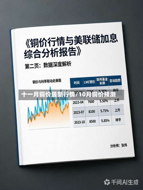 十一月铜价最新行情/10月铜价预测-第2张图片
