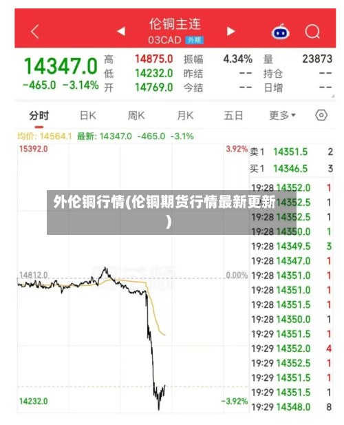 外伦铜行情(伦铜期货行情最新更新)