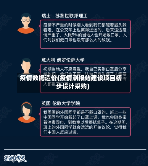 疫情数据造价(疫情测报站建设项目初步设计采购)-第2张图片