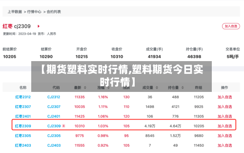 【期货塑料实时行情,塑料期货今日实时行情】-第2张图片
