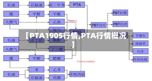 【PTA1905行情,PTA行情概况】-第2张图片