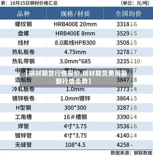 【钢材期货行情报价,钢材期货费用最新行情走势】