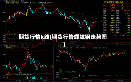 期货行情k线(期货行情螺纹钢走势图)-第3张图片