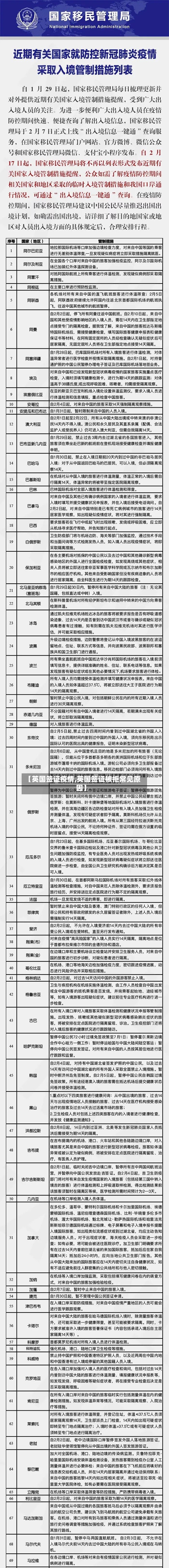 【英国签证疫情,英国签证被拒常见原因】-第2张图片