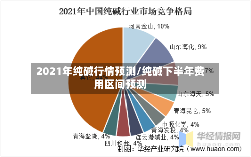 2021年纯碱行情预测/纯碱下半年费用区间预测