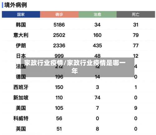 家政行业疫情/家政行业疫情是哪一年-第3张图片