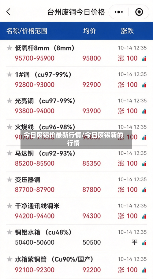 今日废锡价最新行情/今日废锡新的行情