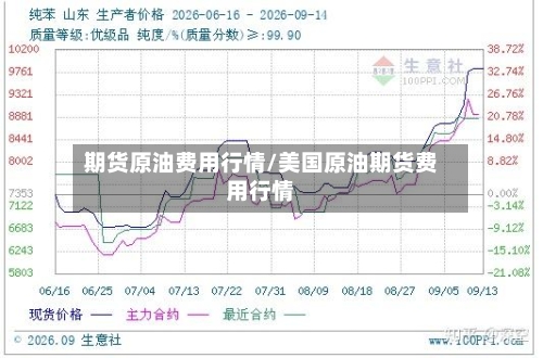 期货原油费用行情/美国原油期货费用行情-第2张图片
