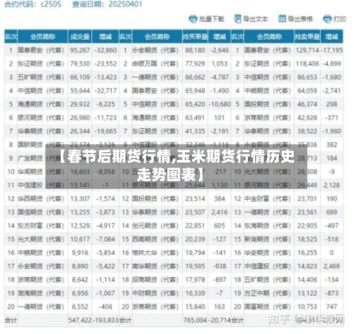 【春节后期货行情,玉米期货行情历史走势图表】-第2张图片