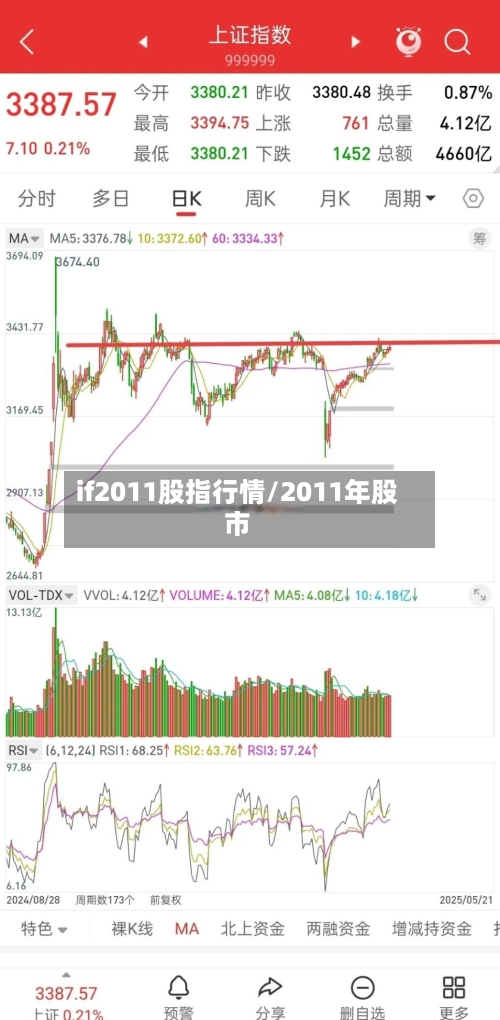 if2011股指行情/2011年股市