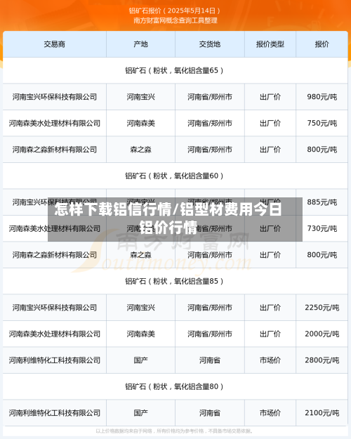 怎样下载铝信行情/铝型材费用今日铝价行情