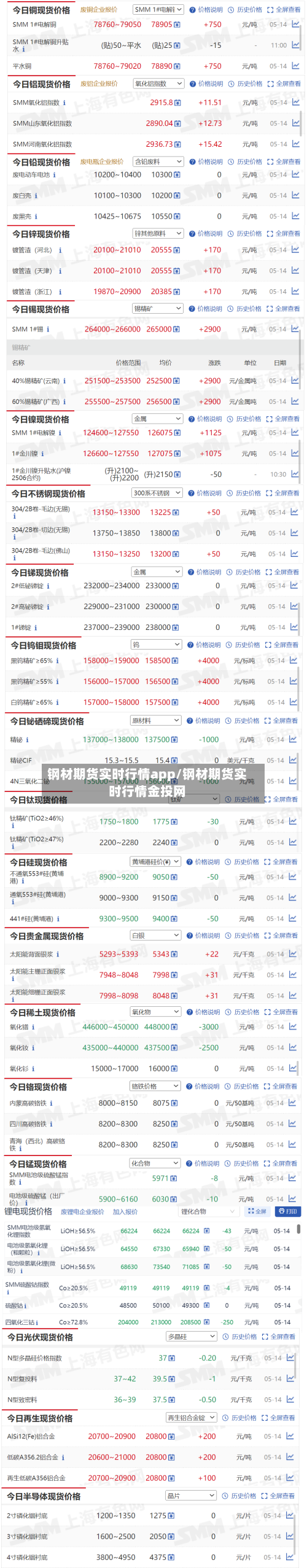 钢材期货实时行情app/钢材期货实时行情金投网-第2张图片