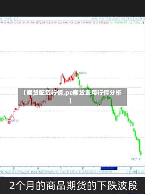 【期货配资行情,pe期货费用行情分析】
