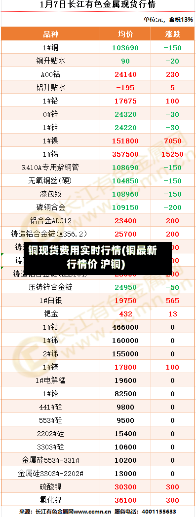 铜现货费用实时行情(铜最新行情价 沪铜)-第3张图片