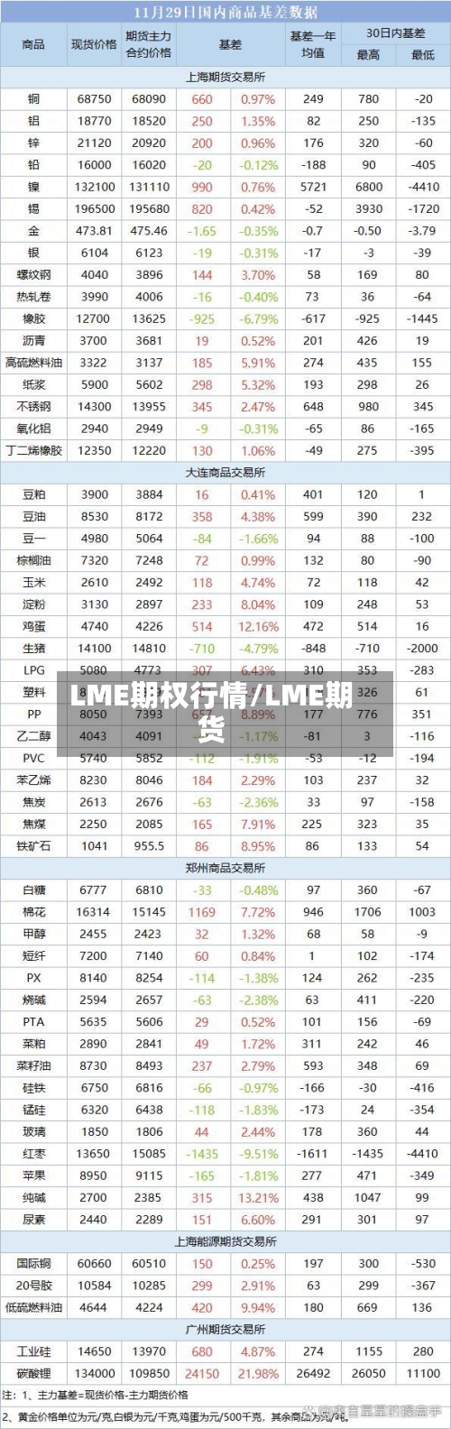 LME期权行情/LME期货-第2张图片