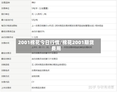 2001棉花今日行情/棉花2001期货费用-第2张图片