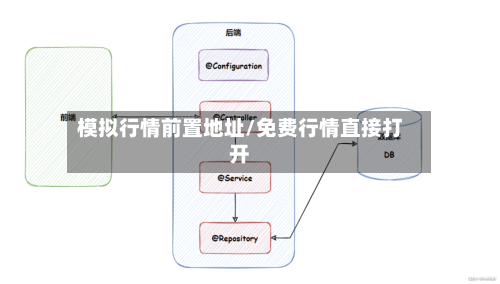 模拟行情前置地址/免费行情直接打开-第3张图片