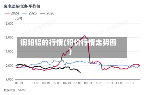 铜铅铝的行情(铅价行情走势图)-第3张图片
